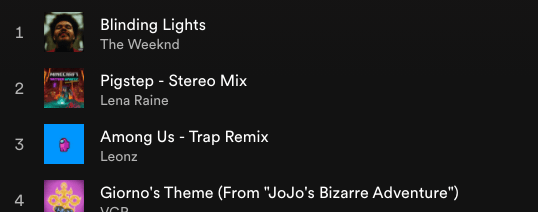 FunAddict’s Favourite Songs